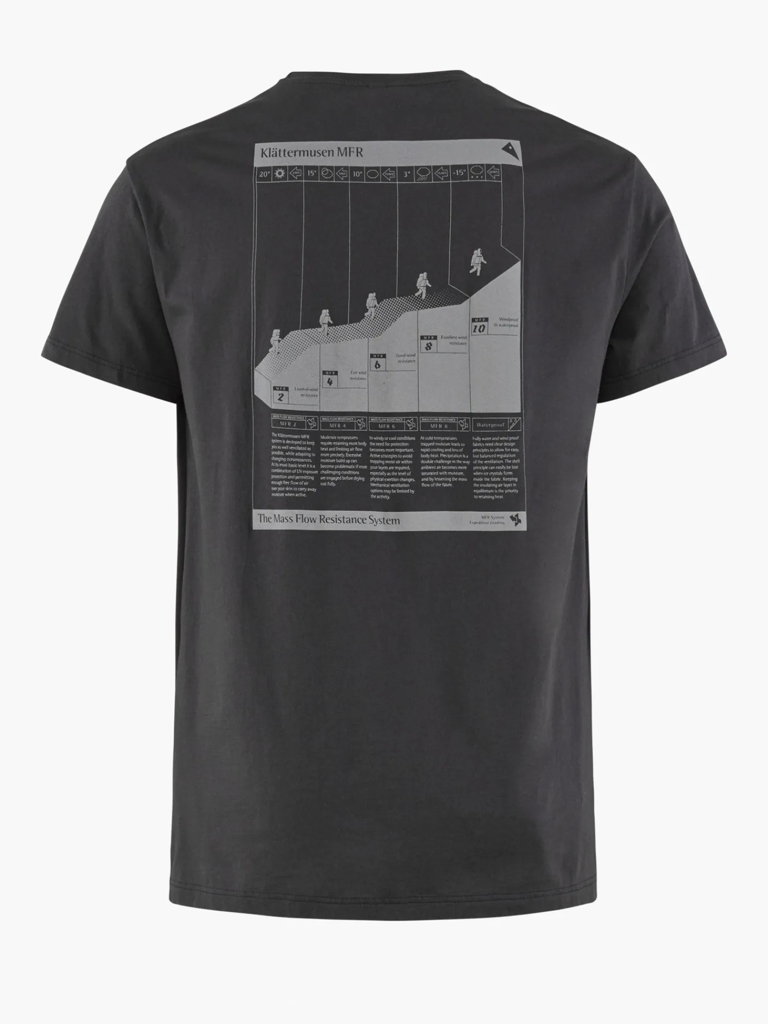 Mfr-Klättermusen Shop